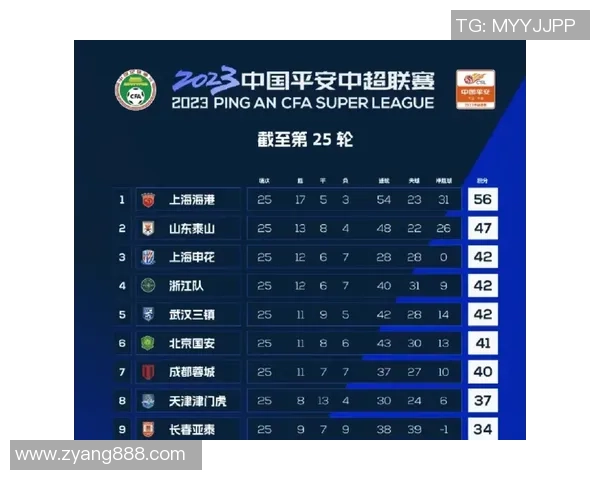 武汉足球队在联合会杯积分榜上以92分稳居第一名，展现强劲实力