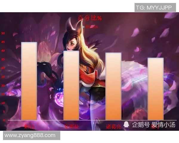 2026王者荣耀心理素质排行榜：LNG位居第10名