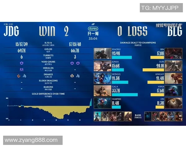 重磅专题：JDG的反击革新